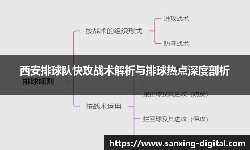 西安排球队快攻战术解析与排球热点深度剖析